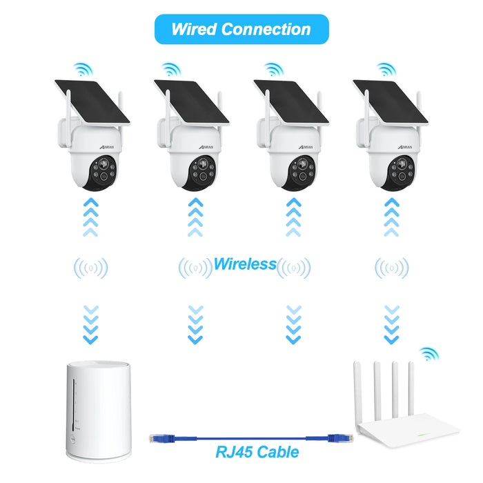 Enagua Mart Anran 2K 4MP Solar Wireless Security Camera System - Outdoor WiFi Camera with Rechargeable Battery