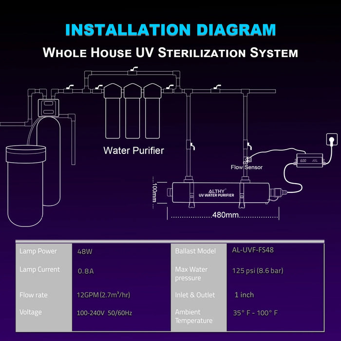 Enagua Mart Althy Whole House UV Ultraviolet Water Sterilizer System - 12GPM Smart Flow Control