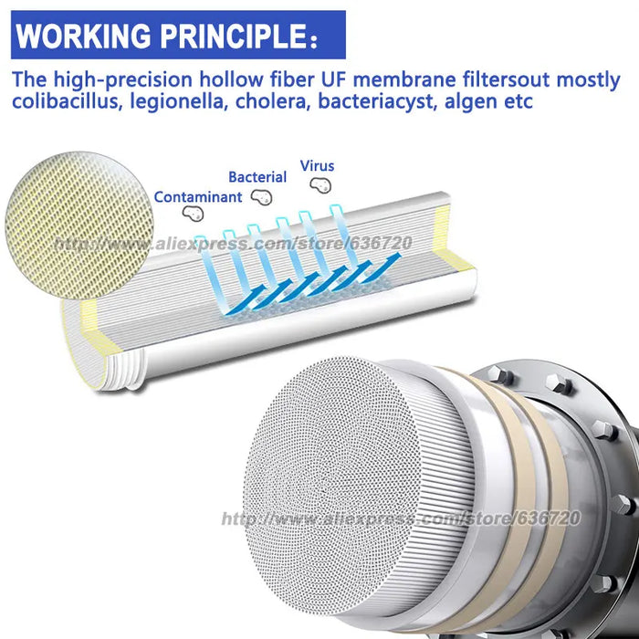 Enagua Mart 304 Stainless Steel Water Filter System - PVDF Ultrafiltration Purifier 3000L for Commercial & Home Kitchen Use