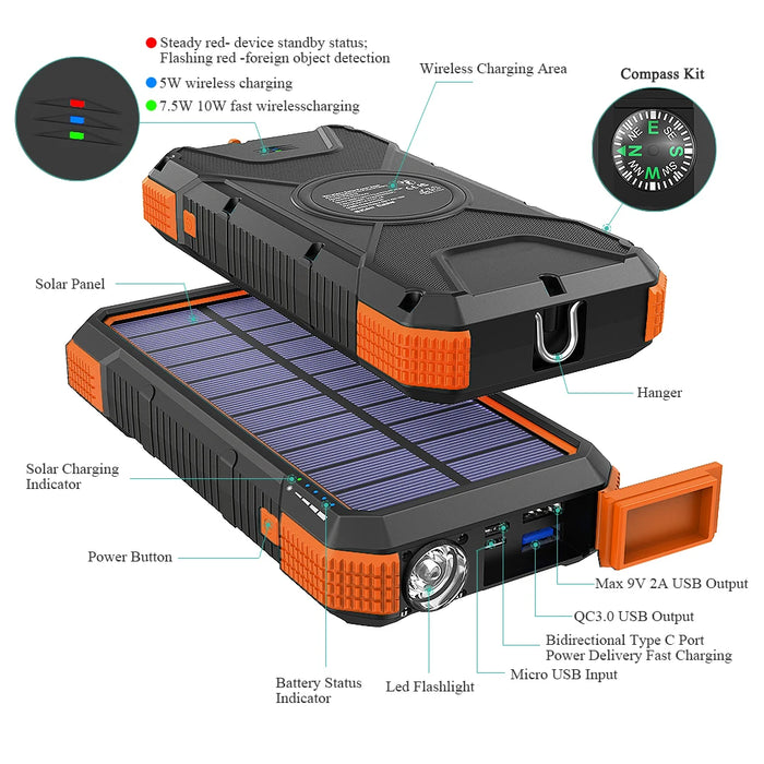 Enagua Mart Solar Power Bank 20000mAh - Qi Wireless Solar Charger with Flashlight and Compass