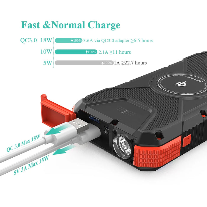 Enagua Mart Solar Power Bank 20000mAh - Qi Wireless Solar Charger with Flashlight and Compass