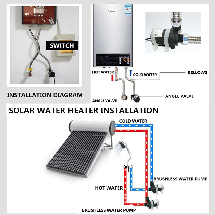 Enagua Mart DC 12V/24V Brushless Solar Water Pump - Silent IP68 Motor with US Plug for Water Heaters and Floor Heating Systems