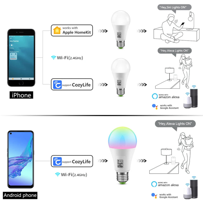 Enagua Mart HomeKit WiFi Smart LED Light Bulb - 9W E27 LED Lamp with Siri, Alexa, and Google Home Voice Control