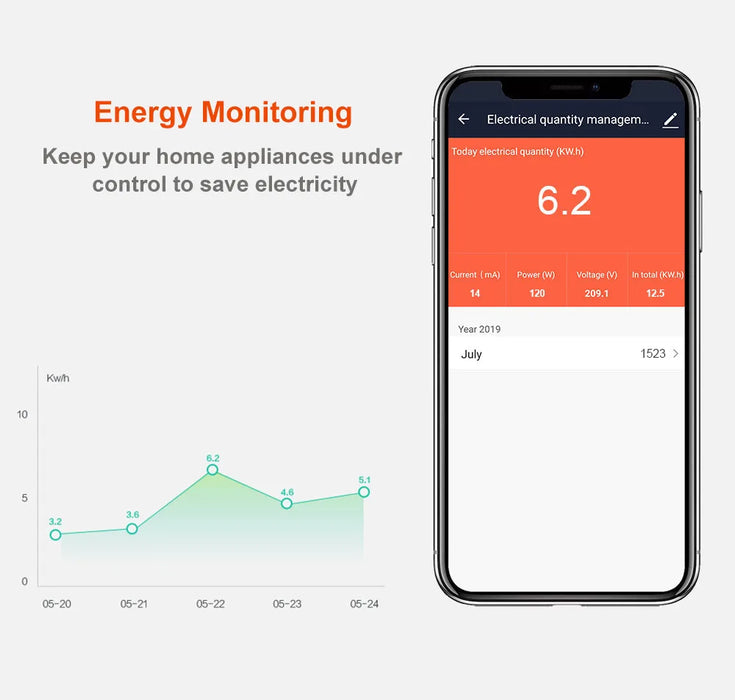 Enagua Mart Lellki ZigBee Power Strip - Energy Monitoring Smart USB Socket for Alexa Google Yandex