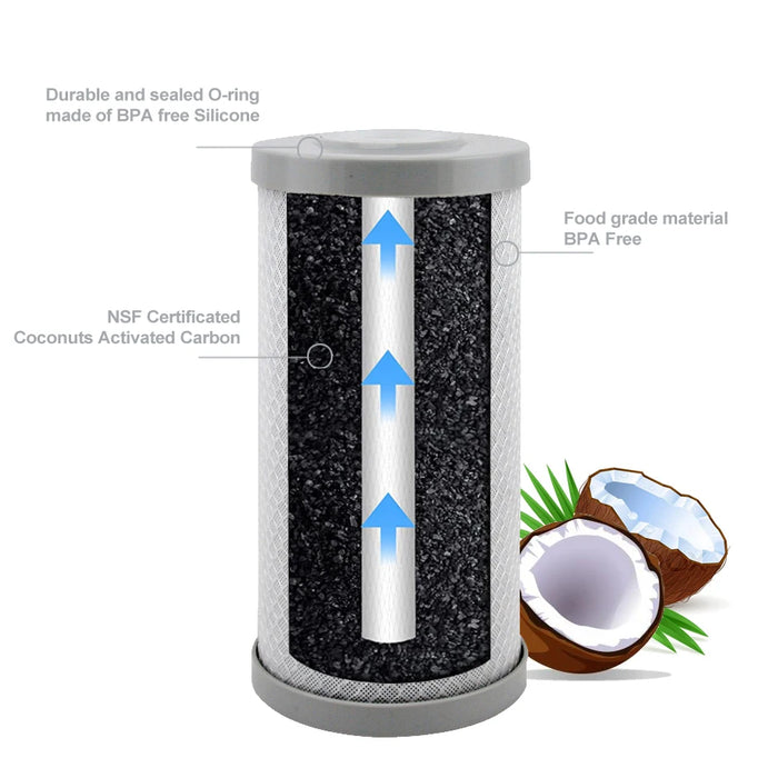 Enagua Mart Coconut Activated Carbon Block Filter Cartridge - Heavy Duty CTO Water Filter