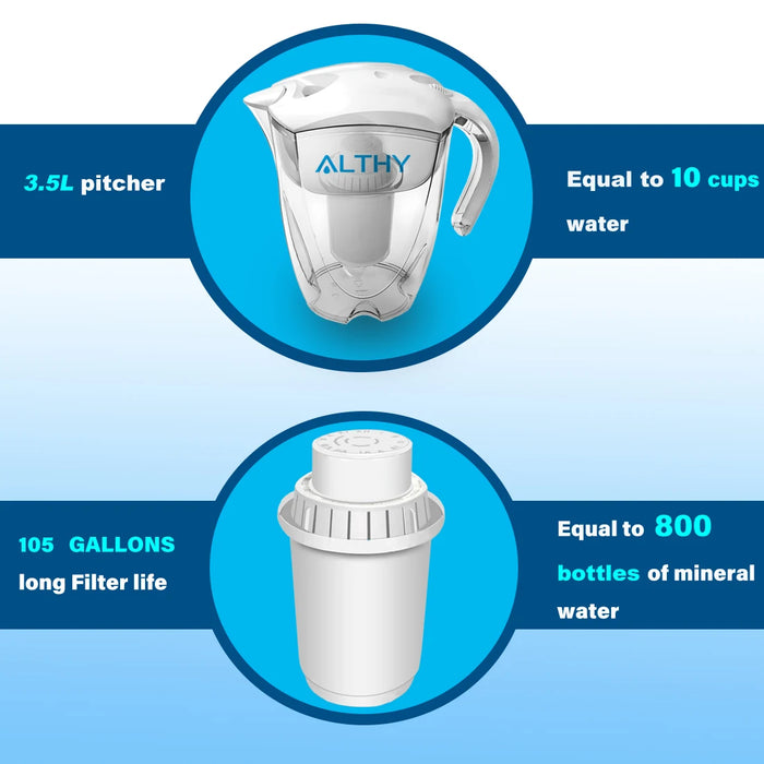 Enagua Mart 3.5L Mineral Alkaline Water Pitcher - Long Life 400L Filter