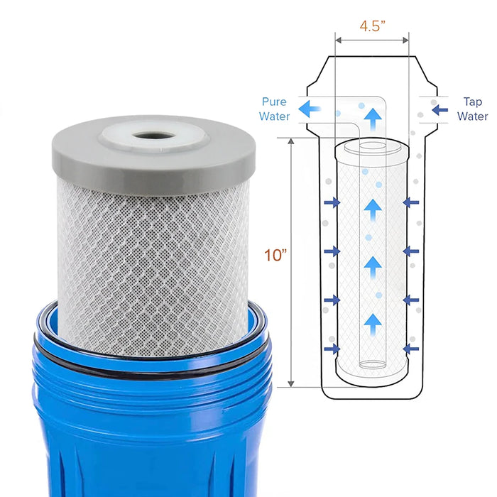 Enagua Mart Coconut Activated Carbon Block Filter Cartridge - Heavy Duty CTO Water Filter