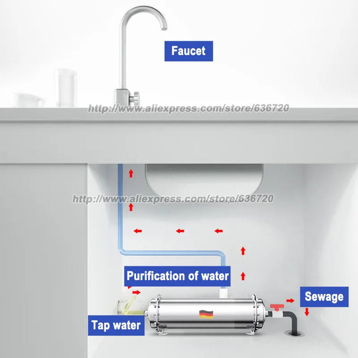 Enagua Mart 304 Stainless Steel Water Filter System - PVDF Ultrafiltration Purifier 3000L for Commercial & Home Kitchen Use