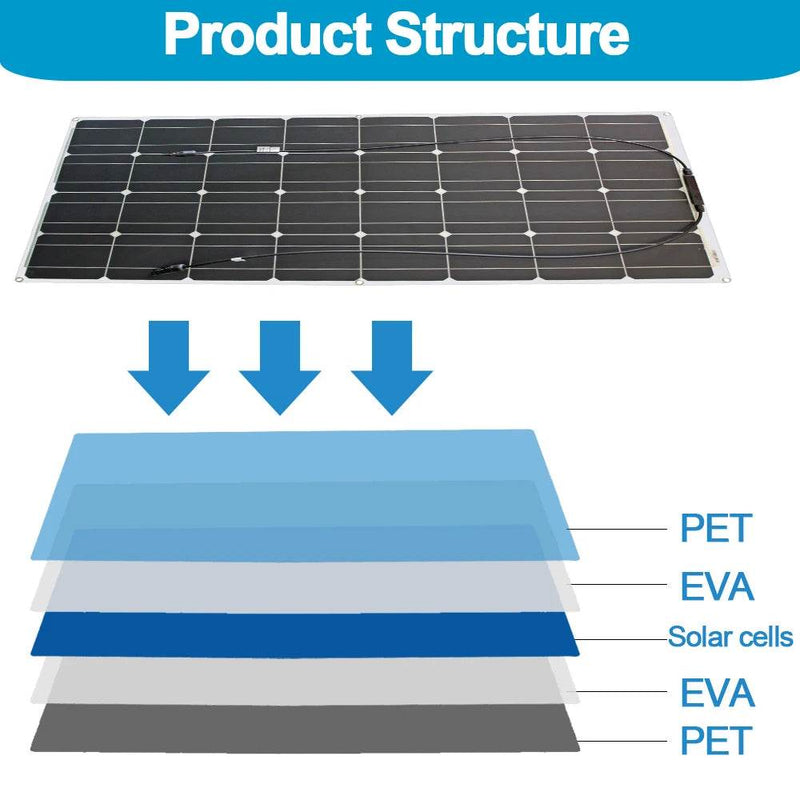 Enagua Mart 12V Flexible Solar Panel Kit - 100W/200W/300W Solar Panels with Controller for Boat, Car, RV, and Battery Charger - Enagua Mart