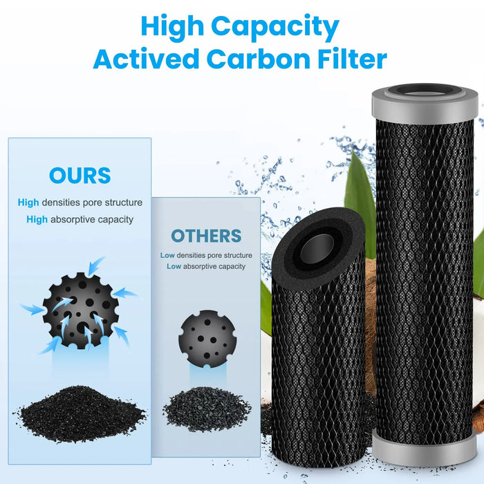 Enagua Mart Brightify Water Purifier Filter Replacement – 1-3 Stage Reverse Osmosis System Filters for APEC
