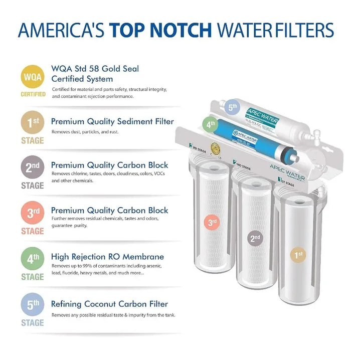 Enagua Mart APEC Water Systems ROES-50 Essence Series – Top-Tier WQA Certified RO Water Filter