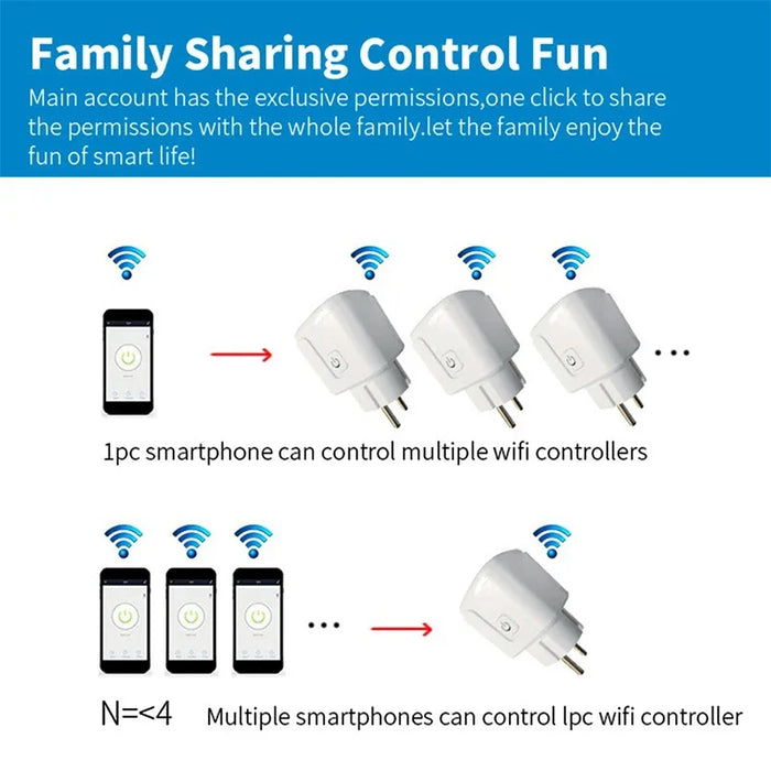 Enagua Mart Smart Plug WiFi Socket - EU Standard 16A/20A, Power Monitor and Timing Function, Tuya App Compatible with Alexa and Google Home