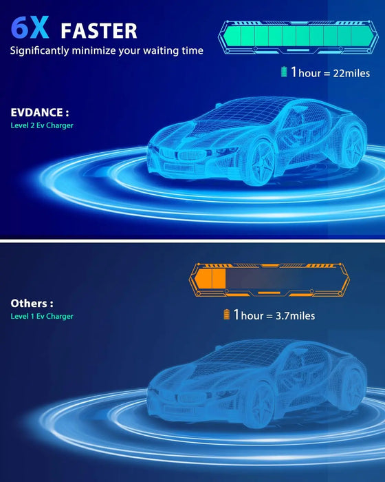 Enagua Mart EVDance Portable Level 2 EV Charger - 7.68kW NEMA 14-50P 32A with 25ft Cable
