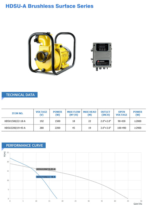 Enagua Mart DC Solar Agriculture Farm Water Pump - Centrifugal Irrigation System for Farms, Solar-Powered