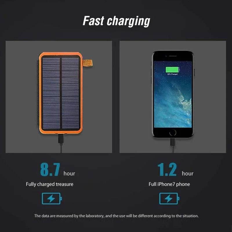 Enagua Mart Solar Charger Power Bank 10000mAh - Portable Solar Phone Charger, 4 Solar Panels, External Battery Pack for Phones, Outdoor Camping - Enagua Mart