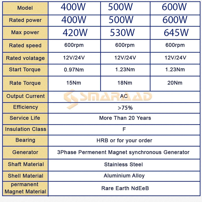 Enagua Mart 500W Wind Turbine Generator - 12V/24V 750 RPM Magnetic Dynamo for AC/DC Power and Hydro Applications