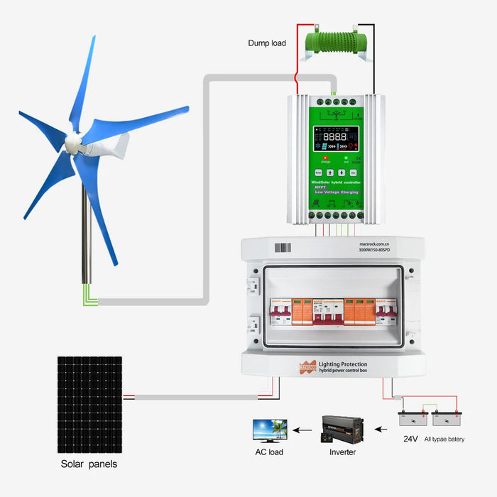 Enagua Mart 12V/24V AC 600W Wind Turbine Generator Kit - Home Micro Windmill with Hybrid Wind Solar Charge Controller