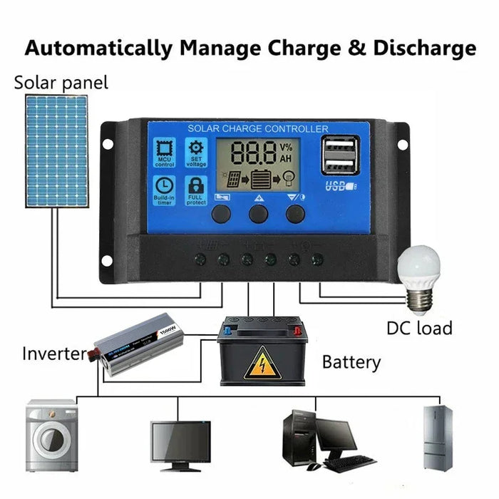 Enagua Mart 200W Solar Panel Kit - With 60A Controller, DC 18V Portable Solar Power Charger for Battery Camping, Car, Boat, RV