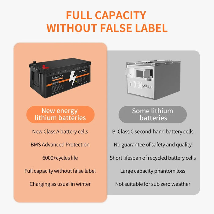 Enagua Mart LiFePO4 Battery 12V 200Ah - Built-in BMS Rechargeable Lithium Iron Phosphate Battery Pack for RV, Golf Cart, Solar Power System, Boat