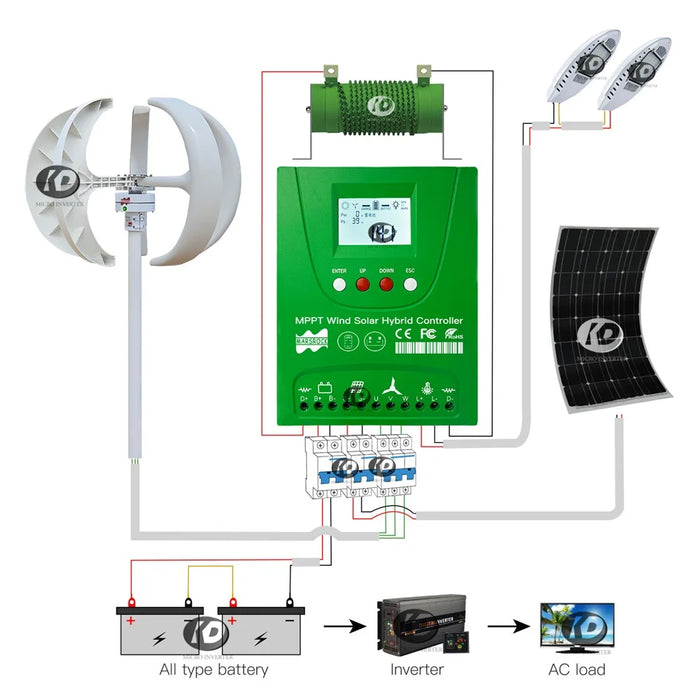 Enagua Mart 1600W Wind Solar Hybrid Controller - MPPT, Lithium, Lead Acid, Gel Battery Compatible