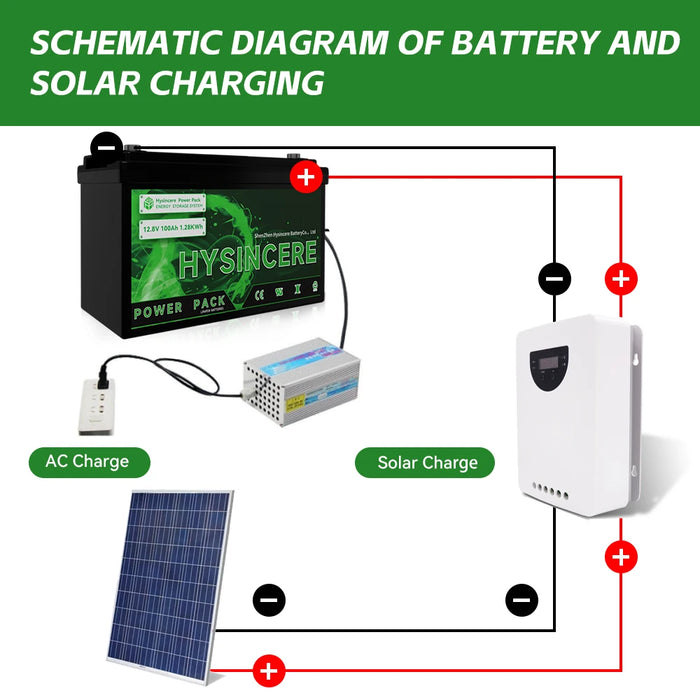 Enagua Mart LiFePO4 Battery 12V 100Ah Pack - Built-in BMS for Solar, Boat, and Home Energy Storage