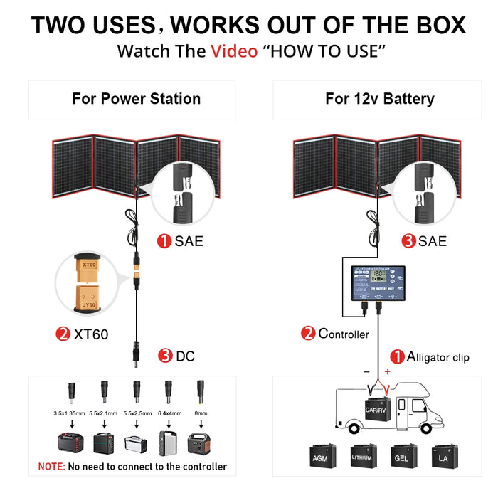 Enagua Mart Dokio 100W/160W/200W/300W Portable Foldable Solar Panel - With 12V Controller for Family Camping Trips