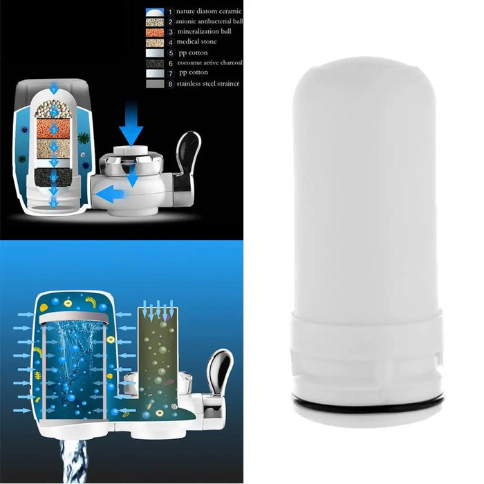 Enagua Mart Replacement Faucet Water Filter Cartridge - Washable for Home Kitchen (White)