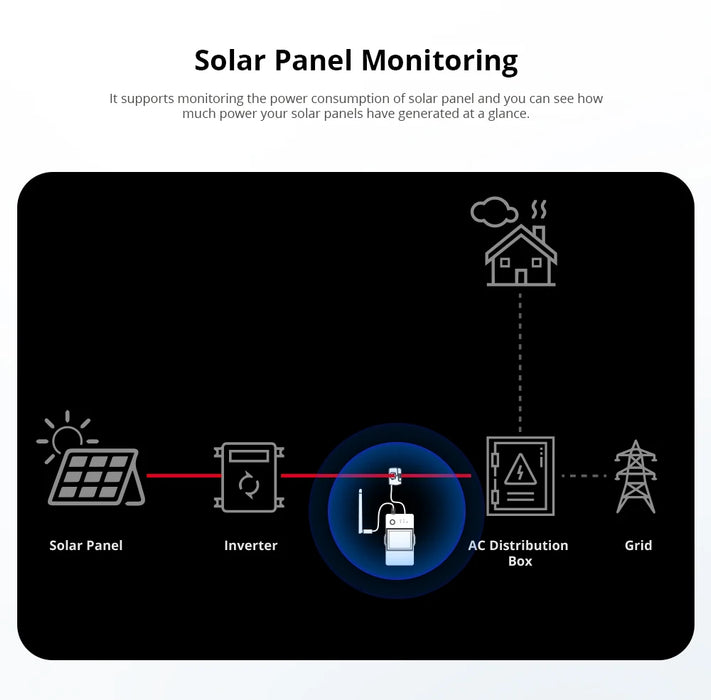 Enagua Mart Sonoff POWCT 100A WiFi Power Meter - Smart Power Monitoring Device with Split CT Sensor and ESP32 Chip