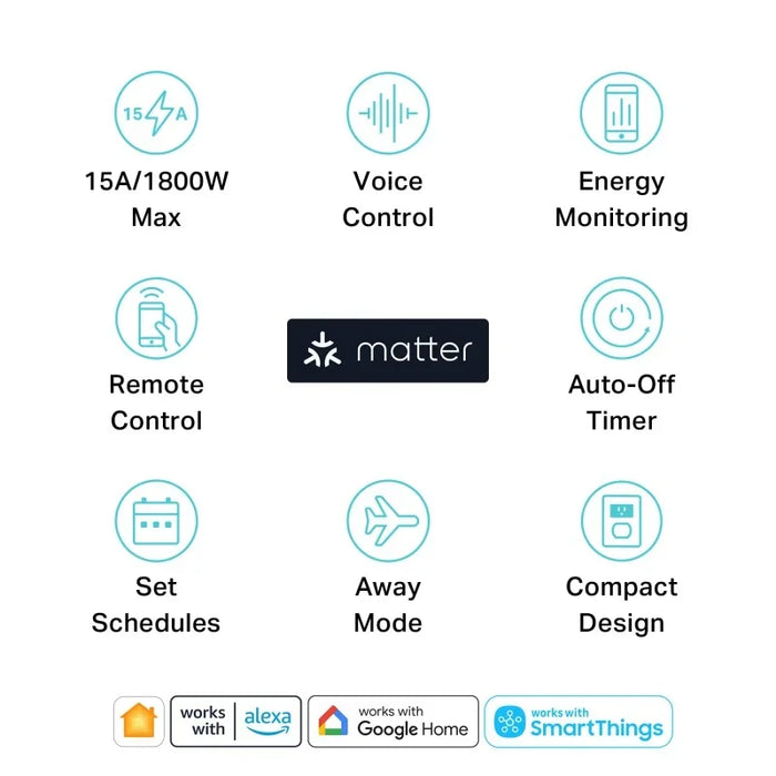 Enagua Mart Smart Plug with Energy Monitoring - 15A/1800W, Works with Apple Home, Alexa, Google Home