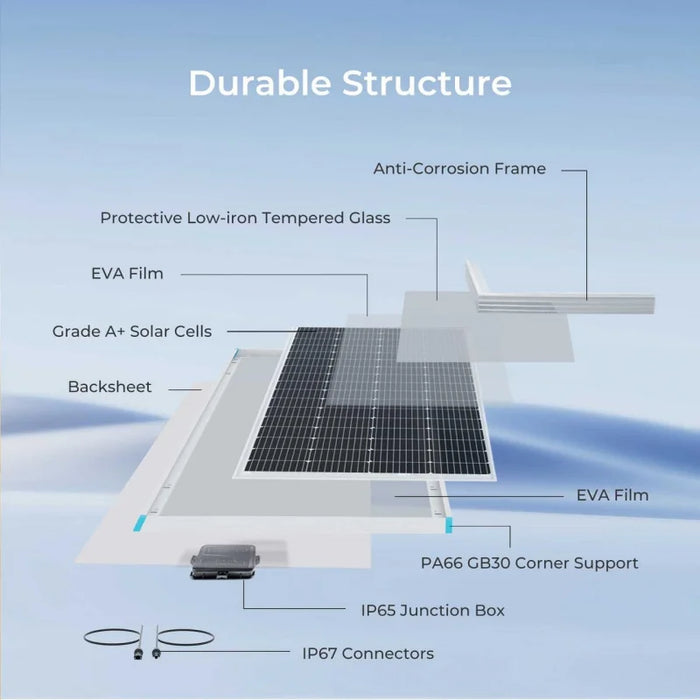 Enagua Mart Renogy 200-Watt 12-Volt High Efficiency Monocrystalline PV Module - Solar Charger for RV, Marine, Rooftop, Farm Battery