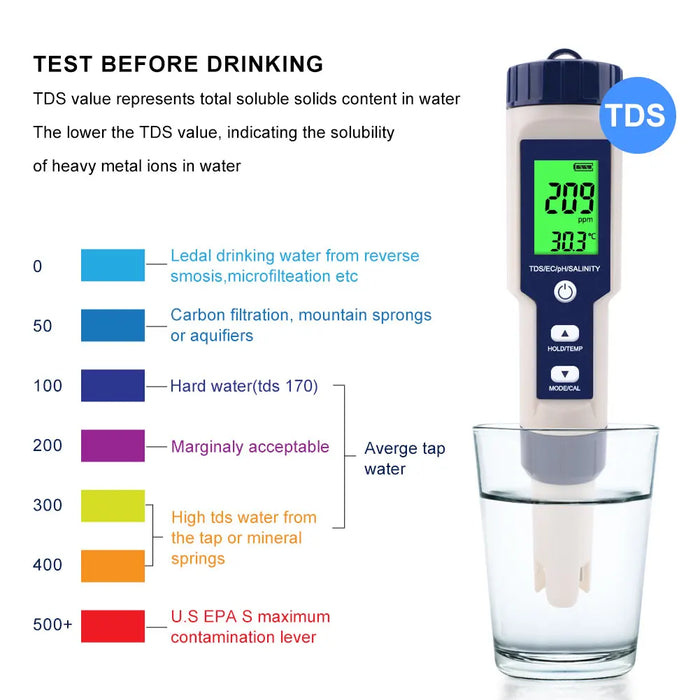 Enagua Mart 5-in-1 Water Quality Tester - Digital TDS/EC/pH/Salinity/Temperature Meter for Pools, Aquariums, and Water Systems