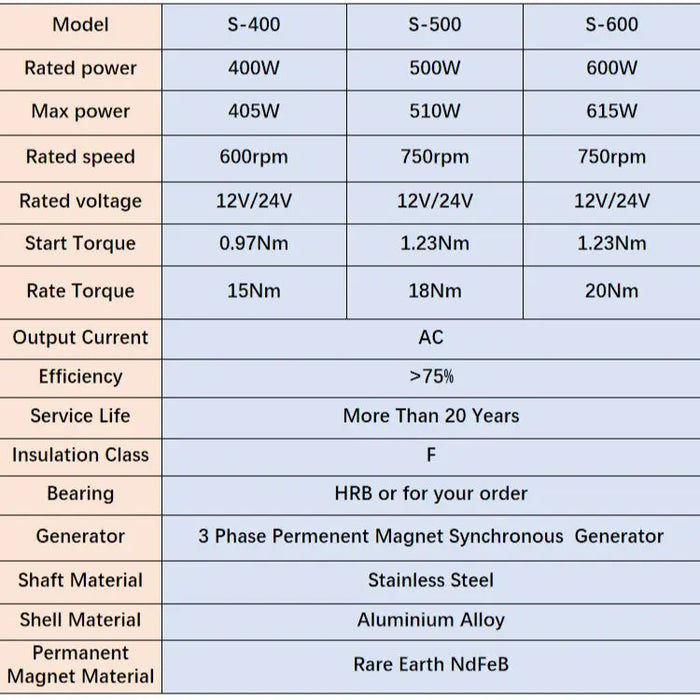 Enagua Mart PMG 500W Wind Turbine Generator - 12V/24V 750 RPM Magnetic Dynamo for AC/DC Power and Hydro Alternator Applications