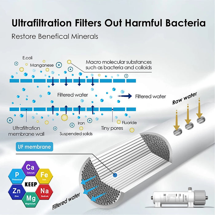 Enagua Mart Althy 0.01μm PVDF Ultrafiltration Water Filter - Bacterial Reduction System with Washable UF Membrane