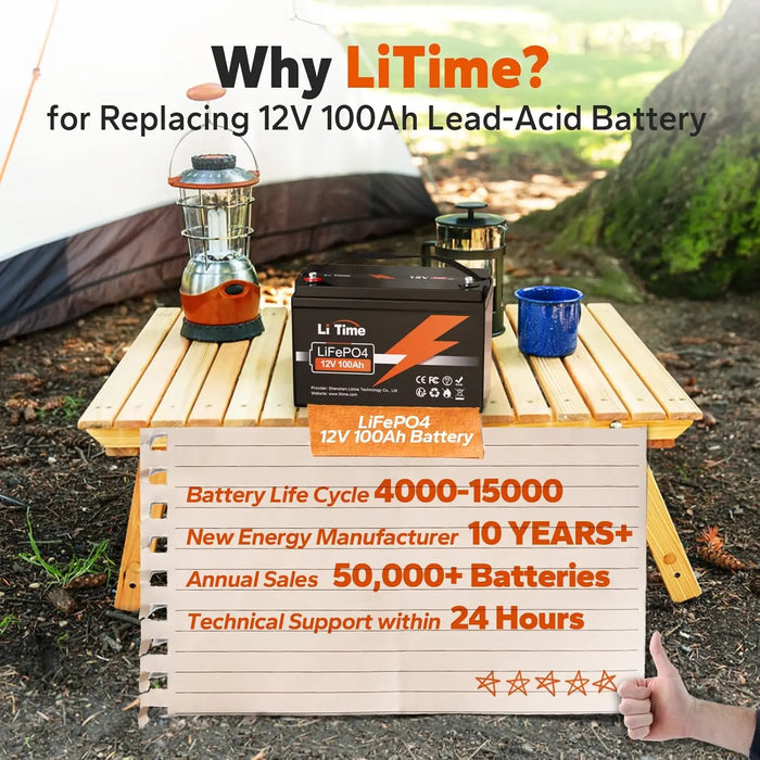 Enagua Mart 12V 100Ah LiFePO4 Battery - BCI Group 31 Lithium Battery with Built-in 100A BMS