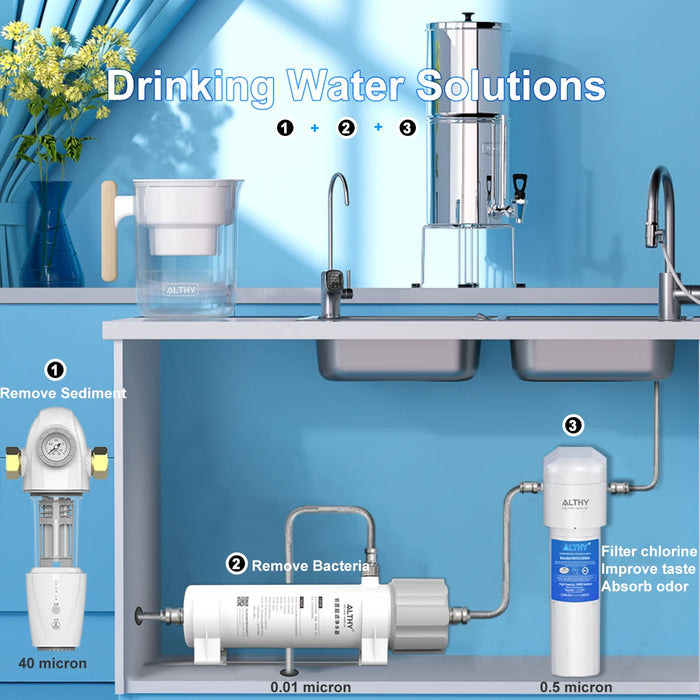 Enagua Mart Althy 0.01μm PVDF Ultrafiltration Water Filter - Bacterial Reduction System with Washable UF Membrane