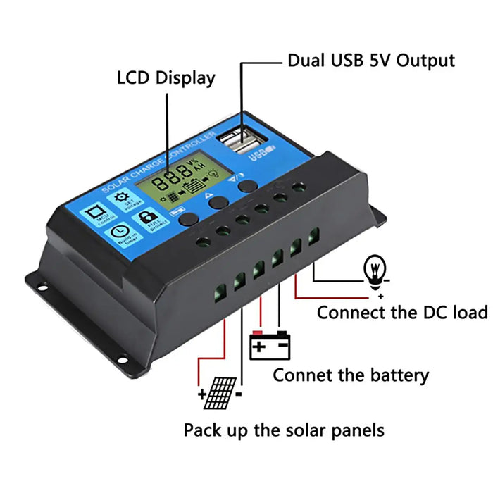 Enagua Mart 40W 12V Solar Panel Kit - Dual USB, 60A/100A Battery Charger Controller for Camping, RV, and Boats