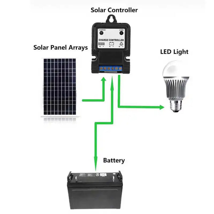 Enagua Mart PWM 6V-12V 3A Portable Solar Panel Charger Controller Regulator - With LED Indicator