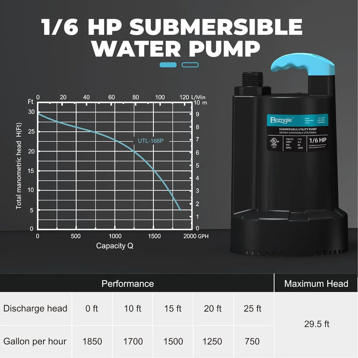 Enagua Mart Submersible Water Pump - 1/6 HP 1850GPH Thermoplastic Sump Pump for Basement & Portable Utility Water Removal