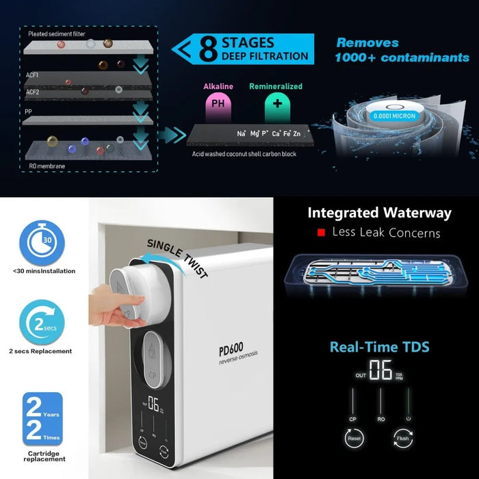 Enagua Mart RO Reverse Osmosis Water Filtration System - 600 GPD High-Flow, Tankless, Reduces TDS, Compact Alkaline Mineral pH