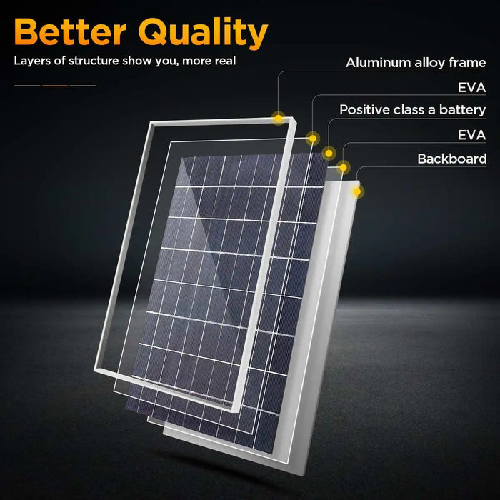 Enagua Mart Wholesale 300W Solar Panel Kit - Complete 12V Polycrystalline Portable Outdoor Rechargeable Solar Cell for Home