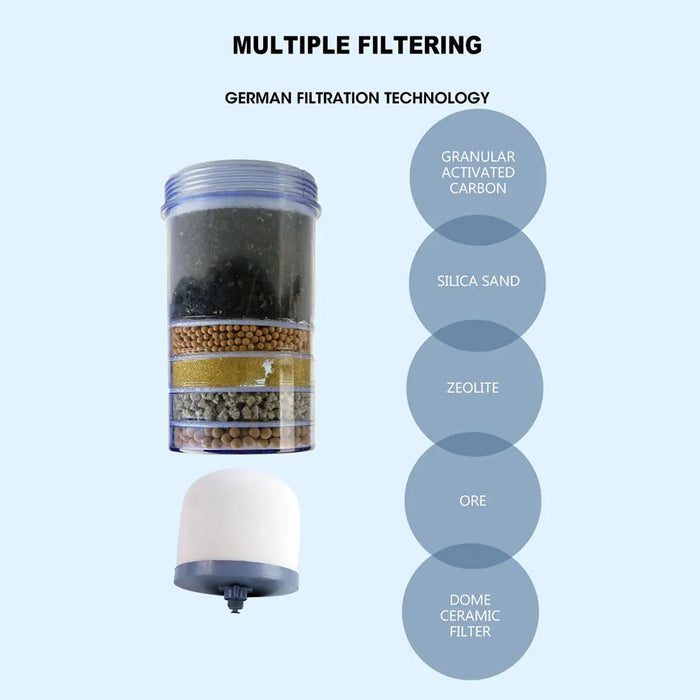 Enagua Mart 16L Water Filter Drinking Bottle - Household Water Purifier, Pure Filter Purificador de Agua Potable