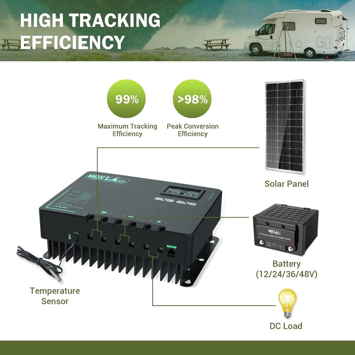 Enagua Mart 60A MPPT Solar Charge Controller - 12V/24V/36V/48V with Bluetooth and Lithium Battery Support