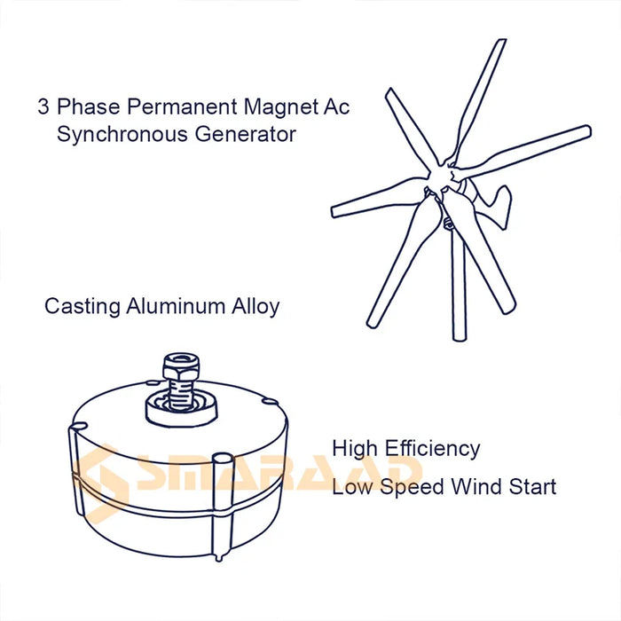 Enagua Mart 500W Low-Speed Permanent Magnet Alternator - 12V/24V 3-Phase AC Gearless Generator for Wind and Water Turbines