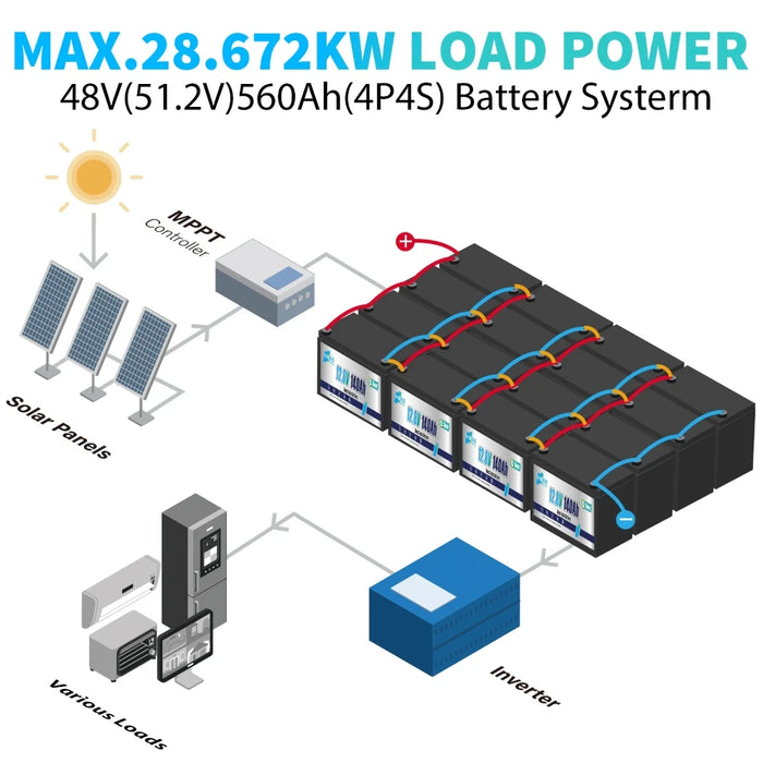 Enagua Mart 12V 140Ah LiFePO4 Battery Pack - Deep Cycle Battery with Smart BMS