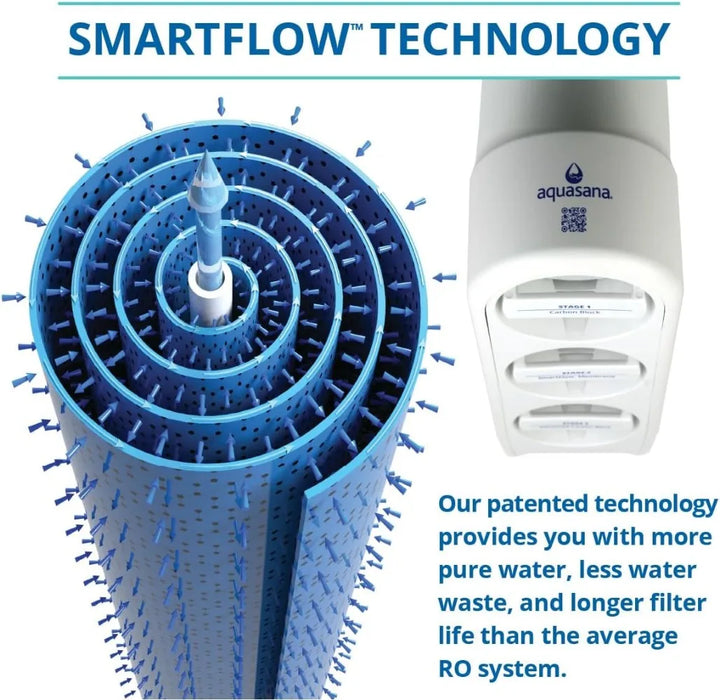 Enagua Mart Aquasana SmartFlow Reverse Osmosis Water Filter System - High-Efficiency Under-Sink RO