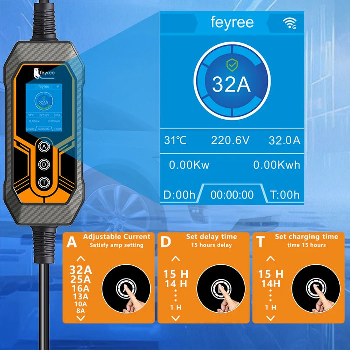 Enagua Mart Feyree EV Charger Wallbox - 32A 7kW NACS Socket with App Control for Tesla Models