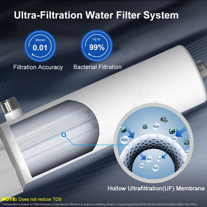 Enagua Mart Althy 0.01μm PVDF Ultrafiltration Water Filter - Bacterial Reduction System with Washable UF Membrane