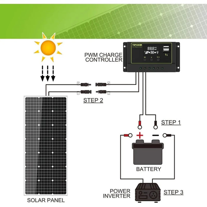 Enagua Mart Topsolar Solar Panel Kit - 200W, Monocrystalline, 12V Off-Grid System for RVs, Boats, and Homes