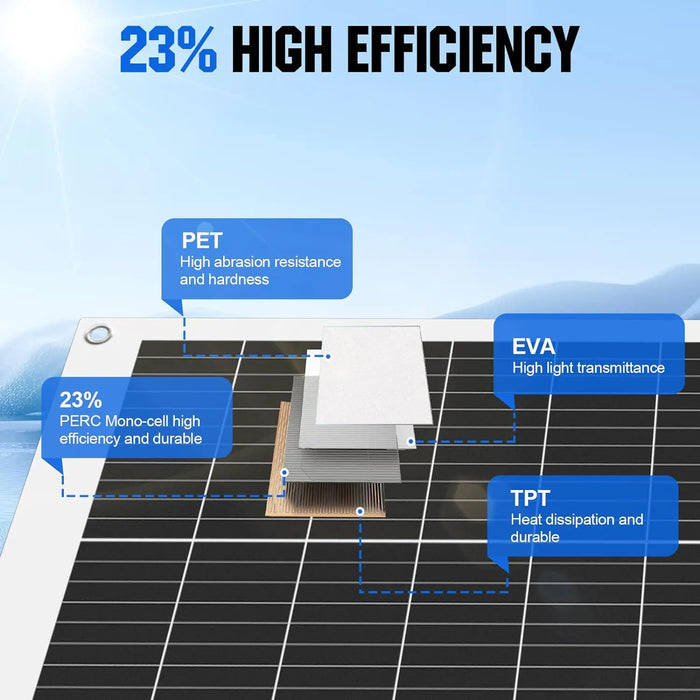 Enagua Mart Flexible Solar Panel 500W-125W - 12V Flexible Monocrystalline Solar Cell for 24V/48V Battery Charge