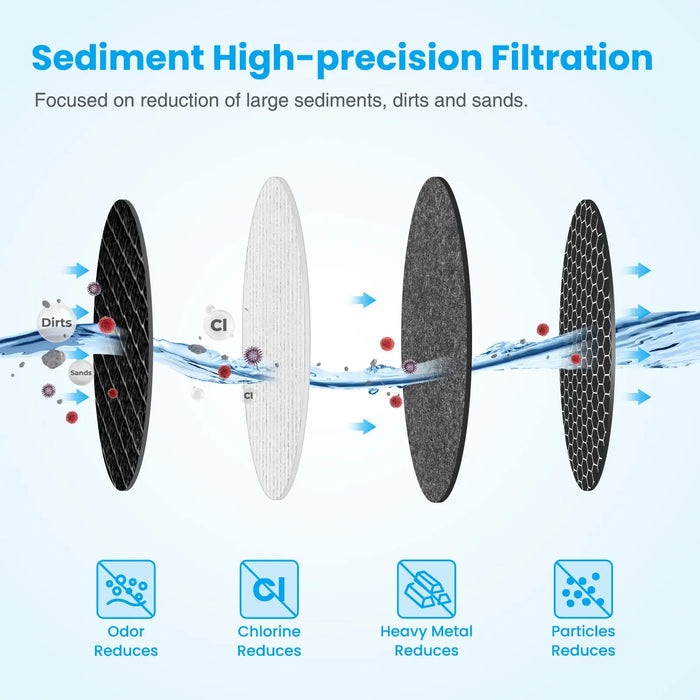 Enagua Mart Brightify Water Purifier Filter Replacement – 1-3 Stage Reverse Osmosis System Filters for APEC